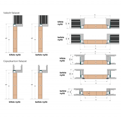 Ermetika xREVERx falsíkban záródó tapéta ajtó szett olasz méretezésben 910 x 2140 mm / 100 mm
